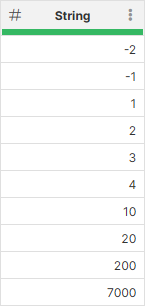 sort numbers in string after conversion