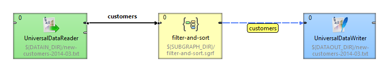 subgraphs 17