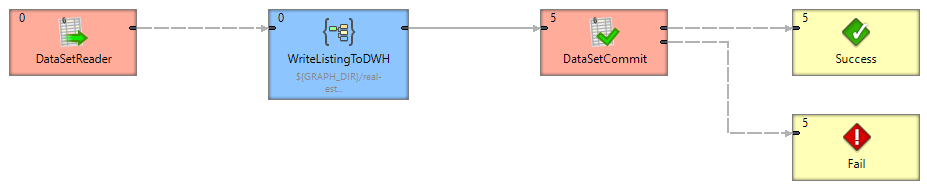 datasetreader basic usage graph