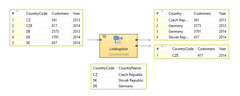 lookupjoin diagram