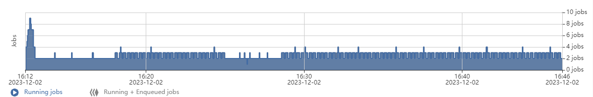 monitoring running jobs