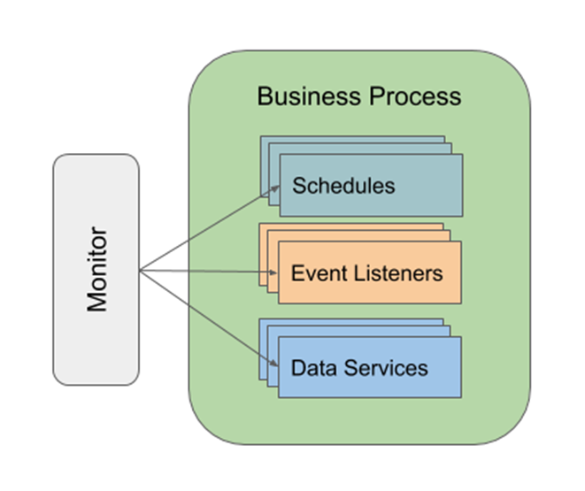 ops dashboard monitor schema