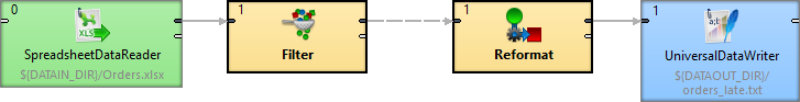 subgraphs 11