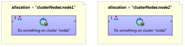 allocationExample basicAllocation