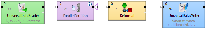 component allocation decorator