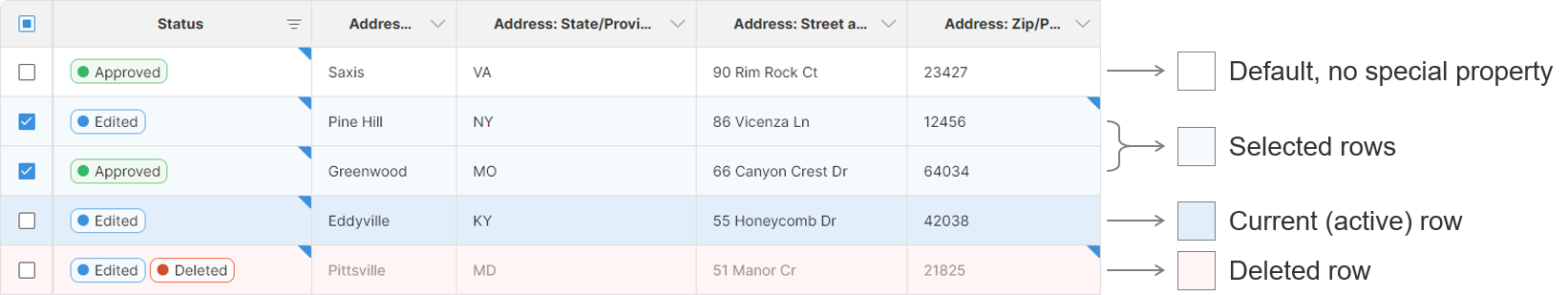 data editor row colors explained