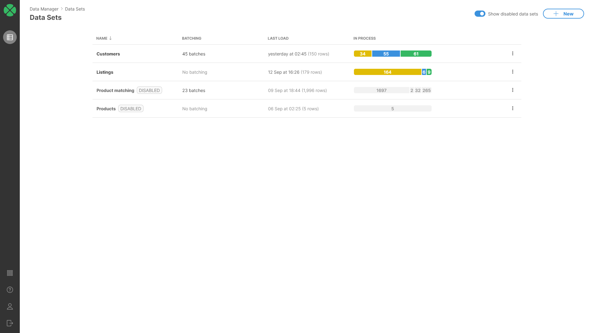 data manager data sets screen admin