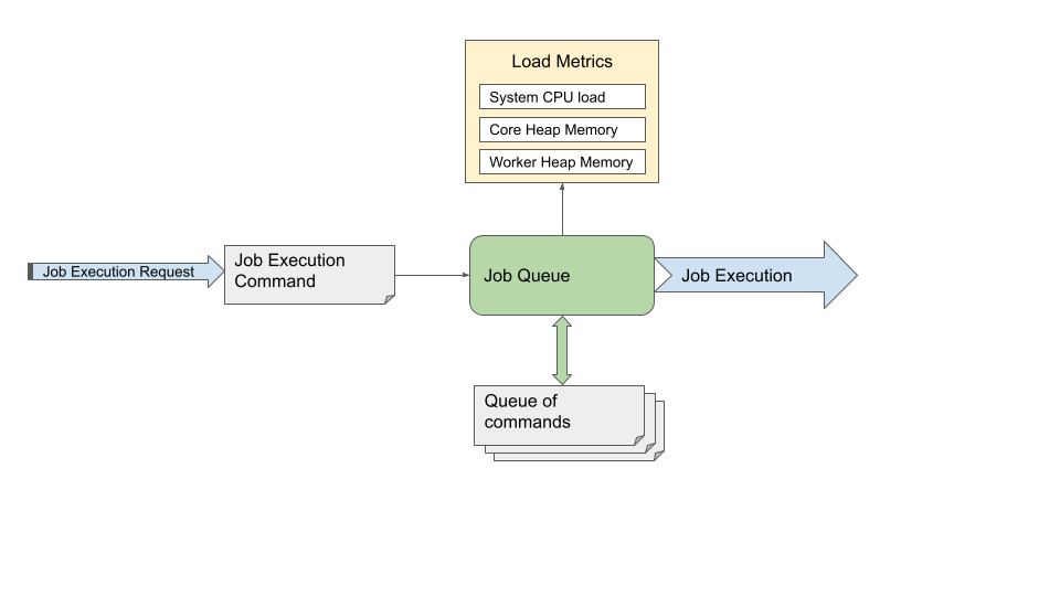 job queue architecture