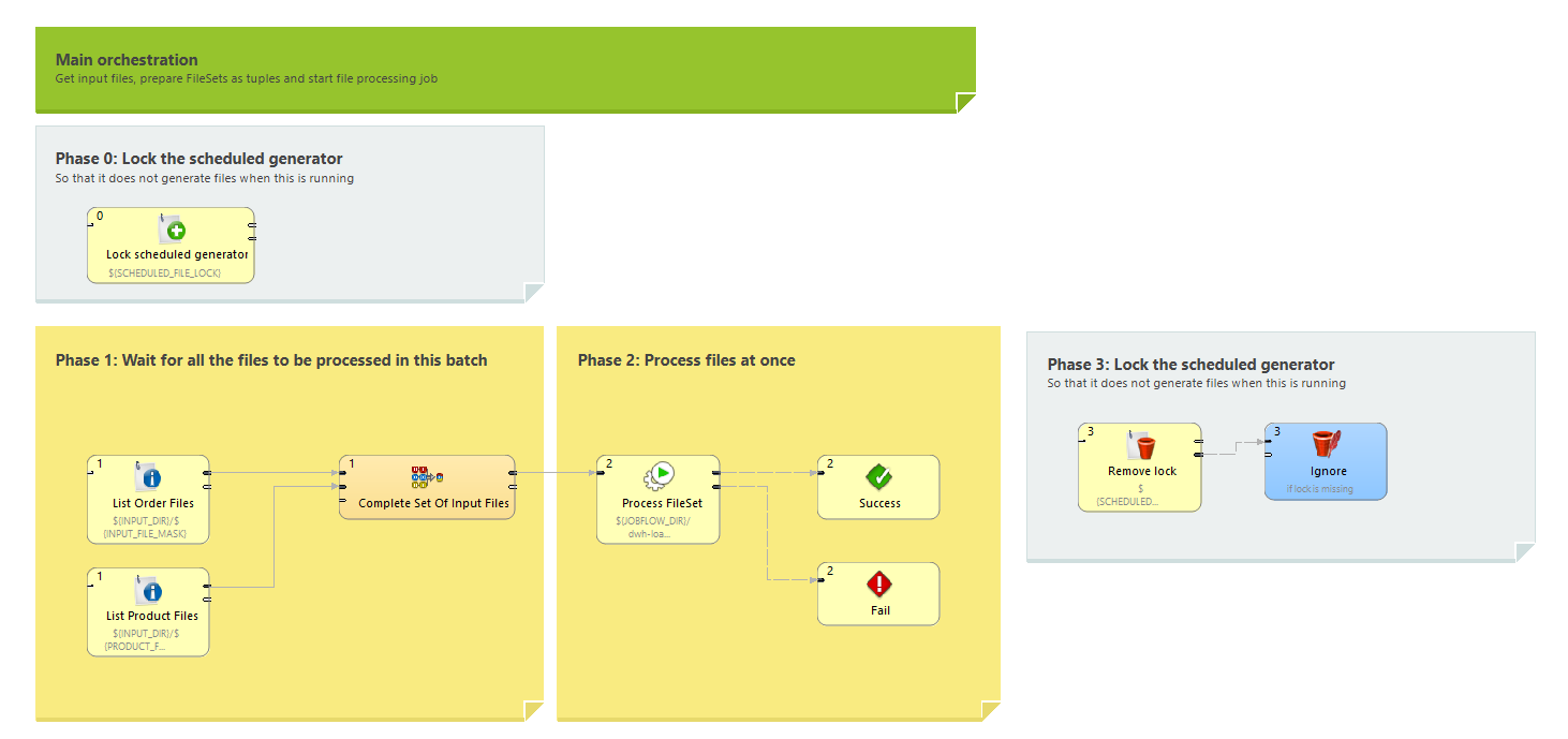 jobflow example