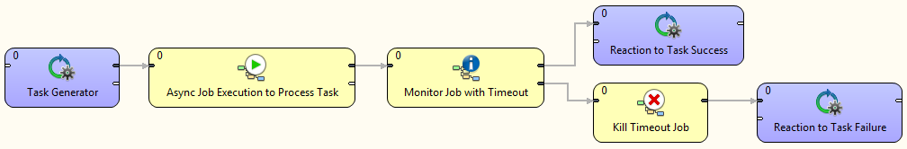 jobflow usecase12