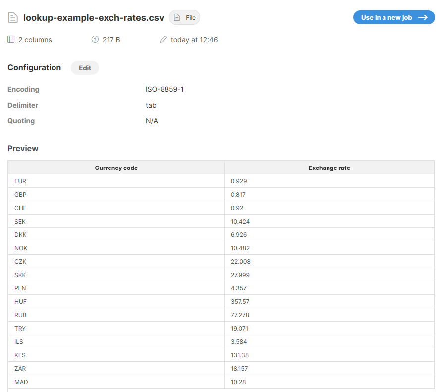 lookup example exch rates