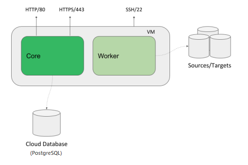 marketplace architecture