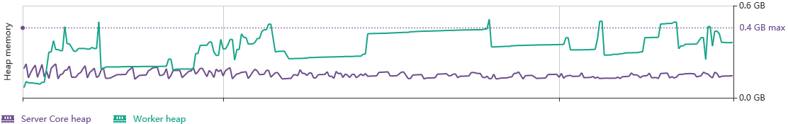 monitoring heap memory