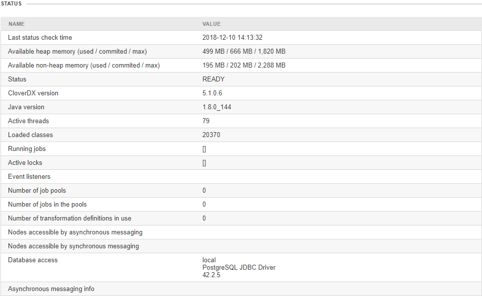 monitoring standallone status