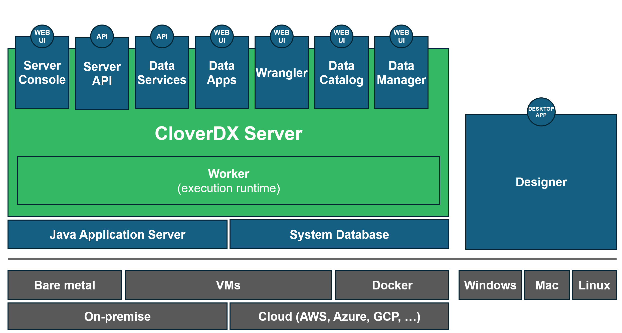 server platform architecture