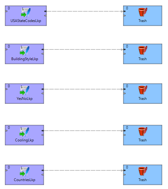 shared lookup test graph