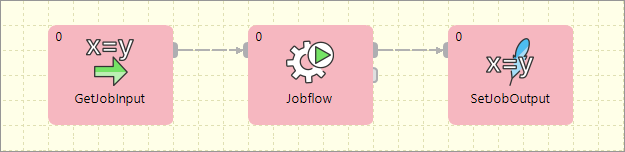 jobflow usecase8