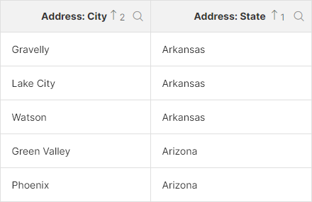 data manager column sort multiple columns