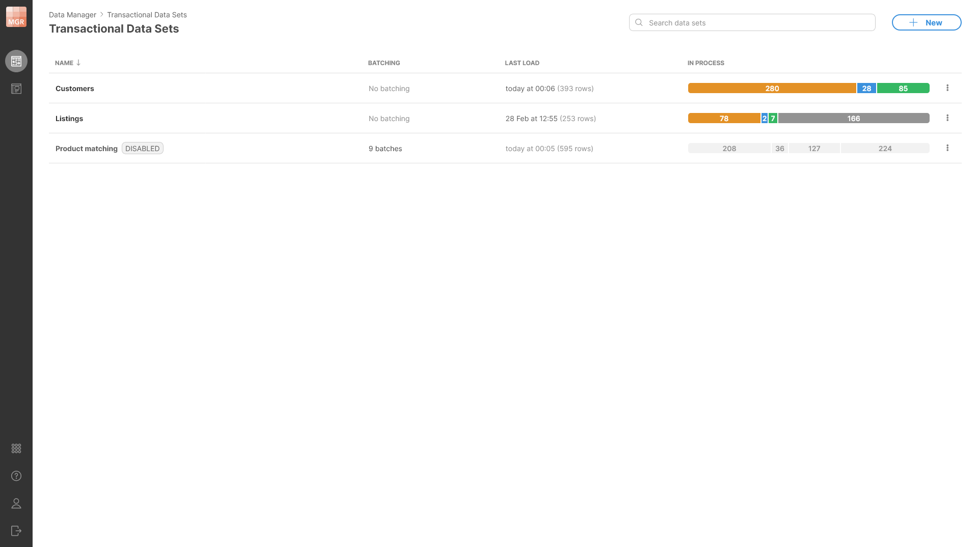 data manager data sets screen admin
