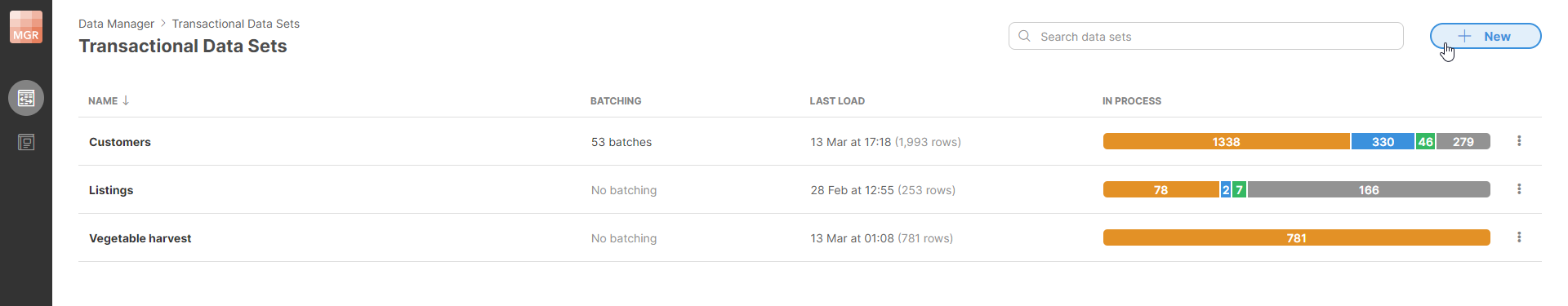 data manager create transactional data set