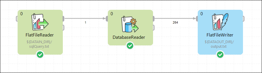 dbinputtable input port reading