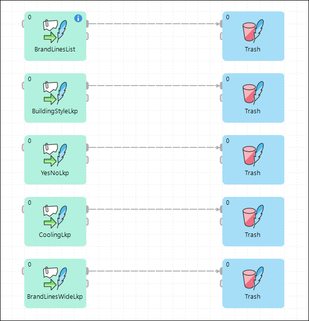 shared lookup test graph