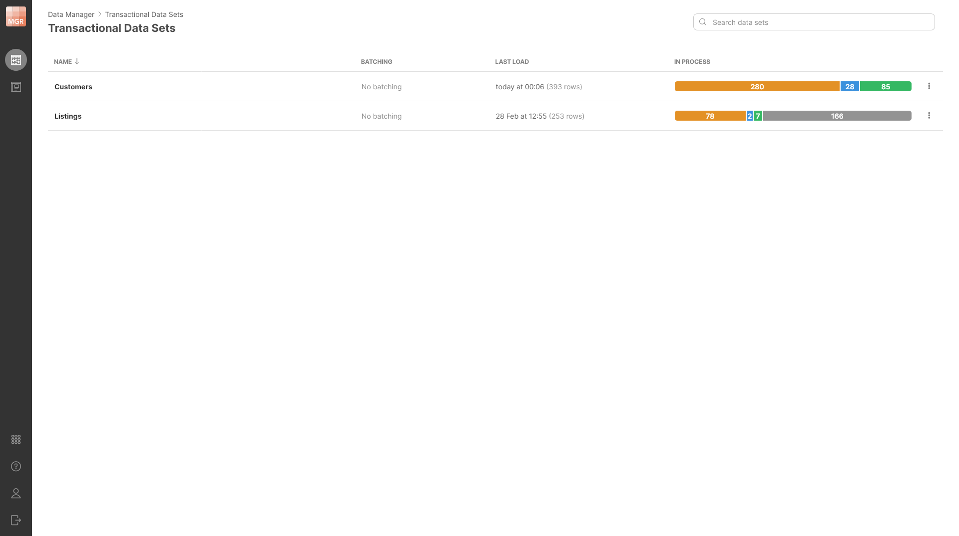data manager data sets screen user
