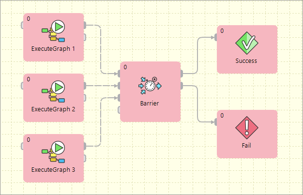 Barrier Basic Concept