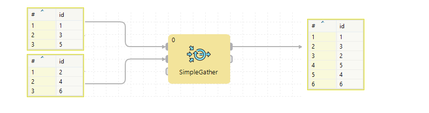 SimpleGather diagram