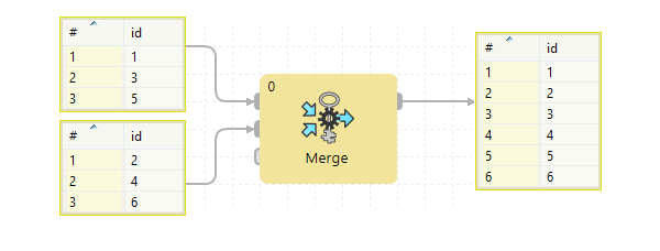 Merge diagram