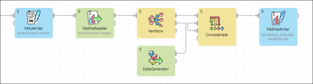 XMLWriter example 010
