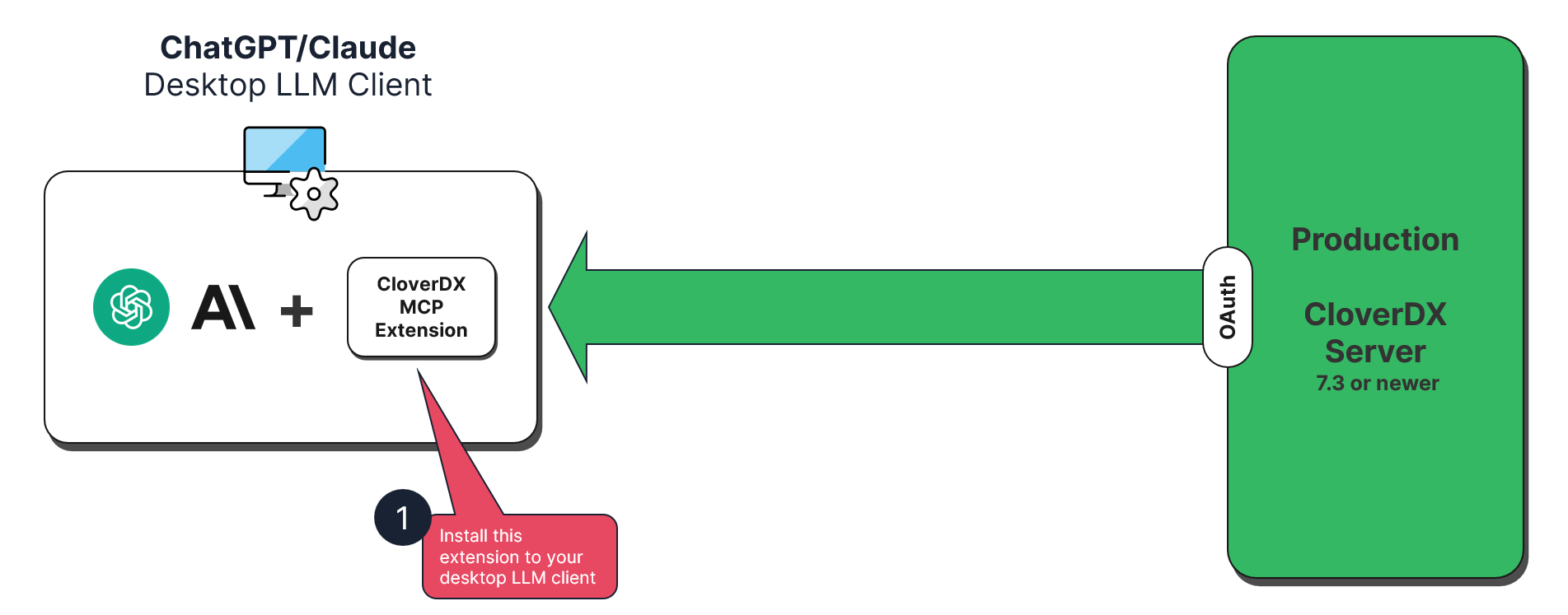 CloverDX MCP server 7.3 and newer