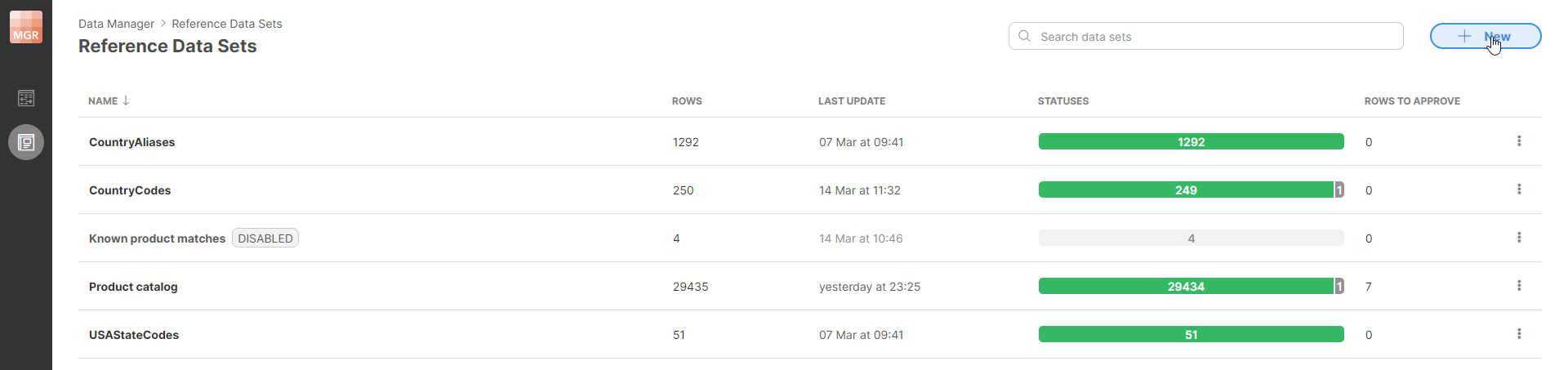 data manager create reference data set
