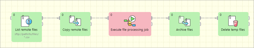 jobflow usecase11