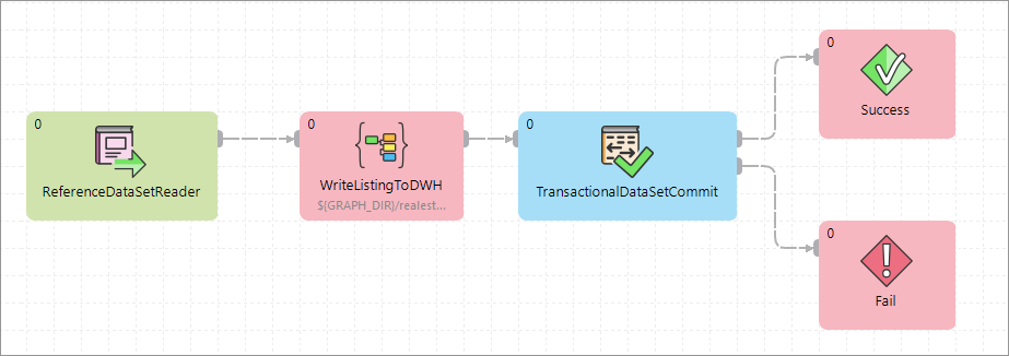 datasetreader basic usage graph