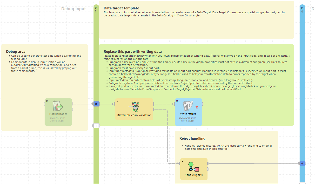 libraries dev example connector target