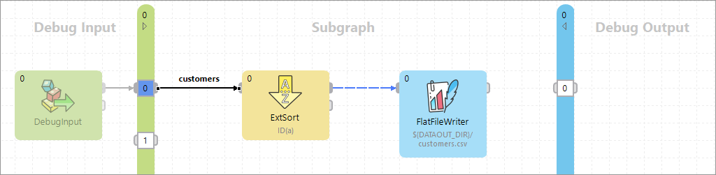 subgraphs 15