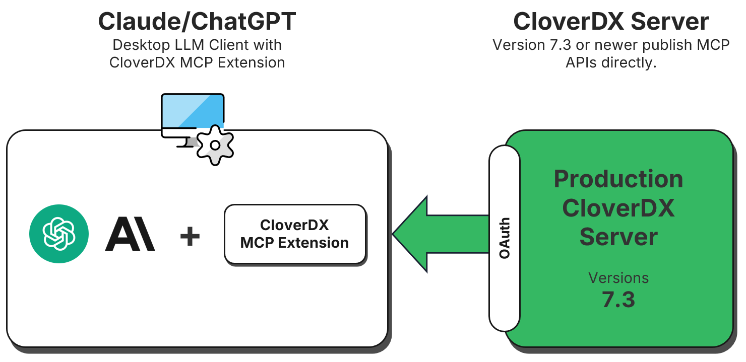 CloverDX MCP server 7.3 and newer