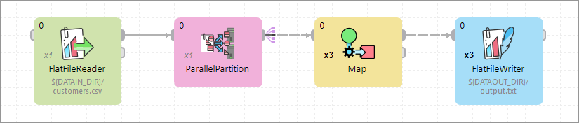 component allocation decorator