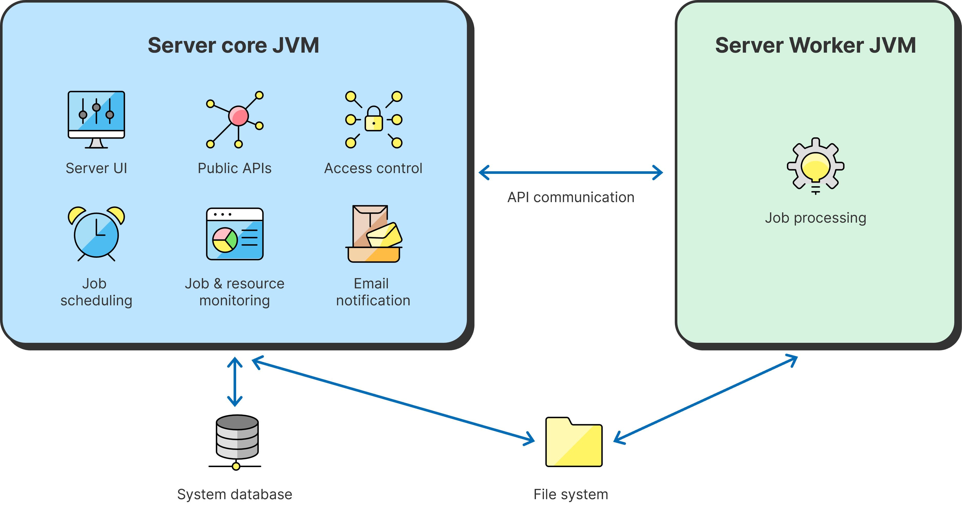 server worker architecture
