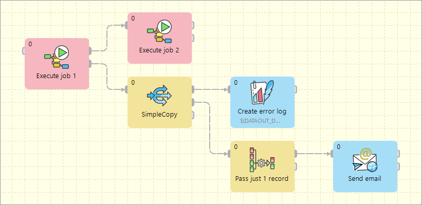 jobflow usecase1