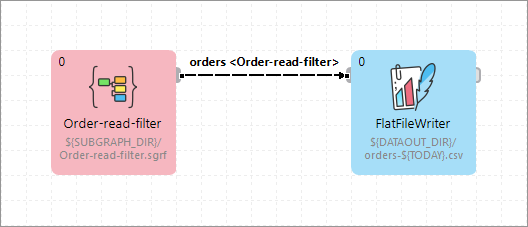 subgraphs 08