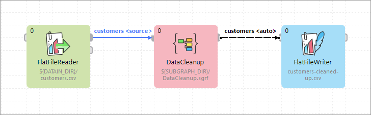 subgraphs 17