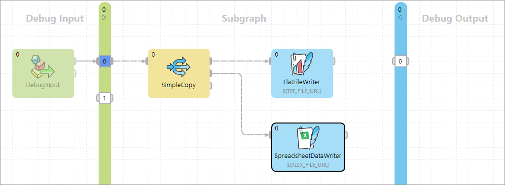 subgraphs 22