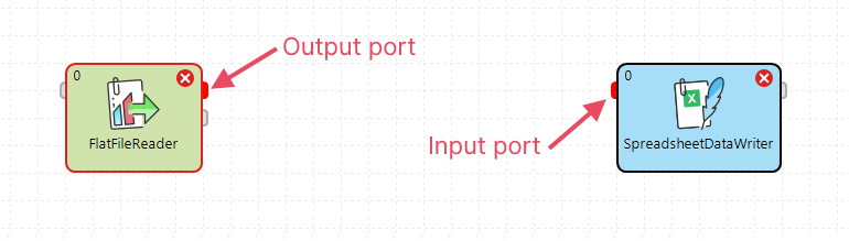 ctg output port