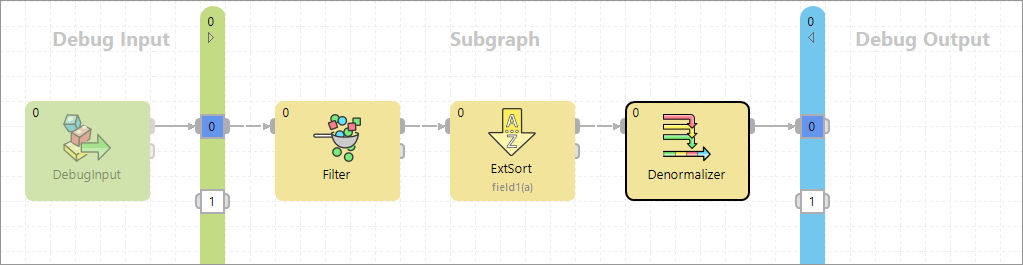 subgraphs 23