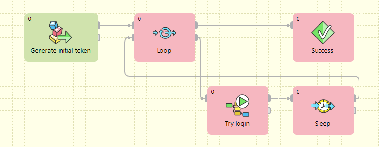 LoopExample