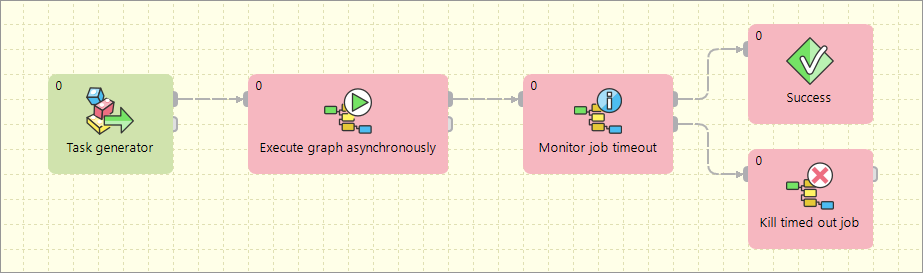jobflow usecase12
