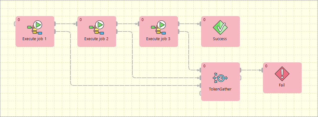 jobflow usecase4