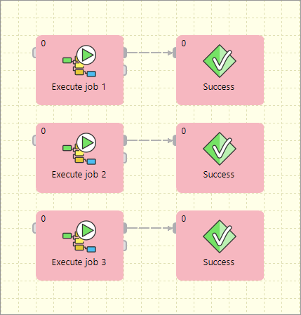 jobflow usecase5
